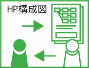 Step3. サイト構成設計